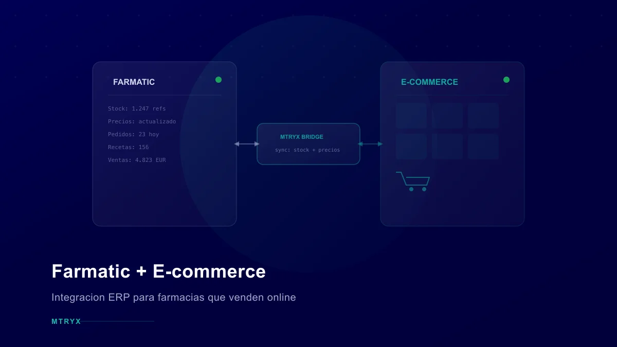 Farmatic: Integracion con E-commerce para Farmacias